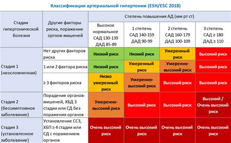 Риск непрорастания