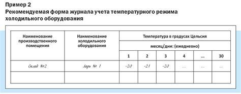 Риск порчи в результате влажности