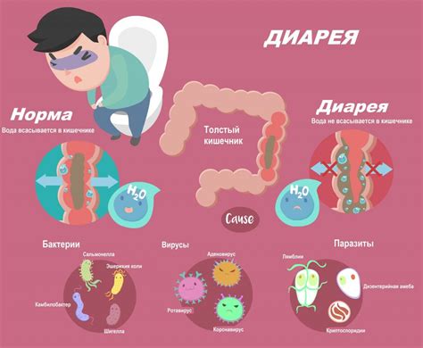 Риск расстройства желудка