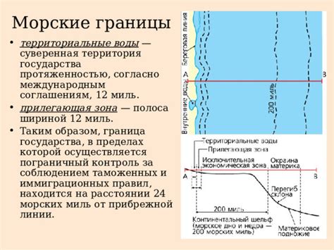 Рисование воды и прибрежной линии