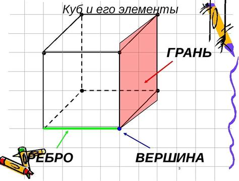 Рисование остальных граней куба