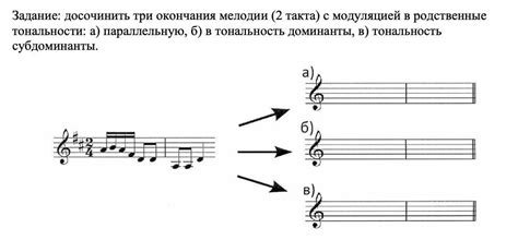 Ритмическая и гармоническая составляющая