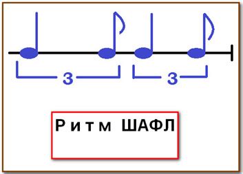 Ритмические принципы аранжировки на гитаре