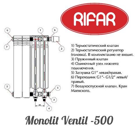 Рифар Монолит 500: все о соединении