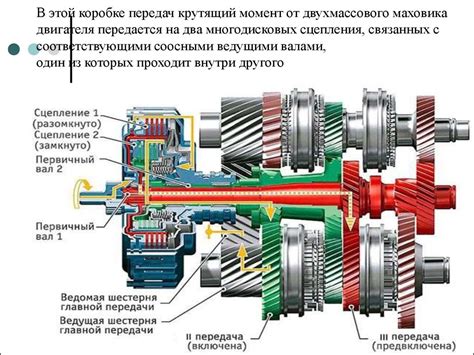 Роботизированная коробка передач