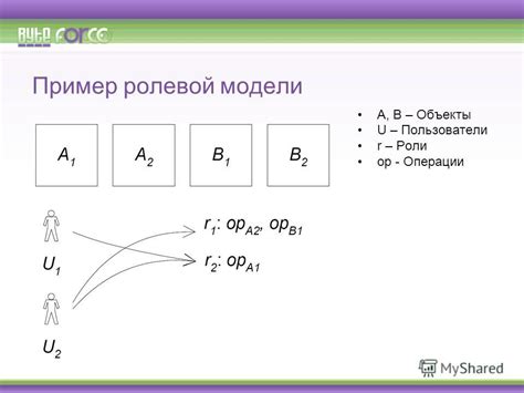 Родители - первый пример ролевой модели