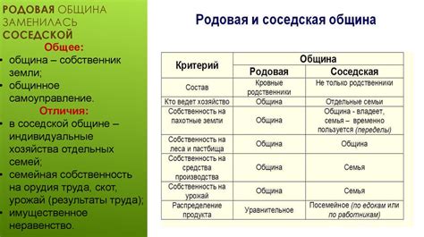 Родовая община: основные черты и принципы