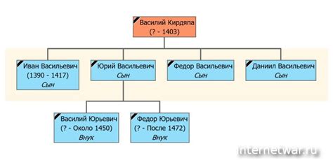 Родословная Лунтиковых: от дедушки до внуков