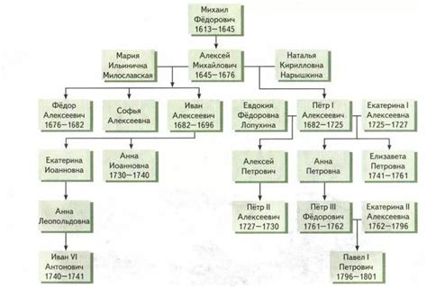 Родословная Михаила Шолохова