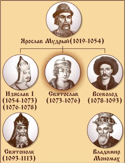 Родословная Ярослава Мудрого: история государства