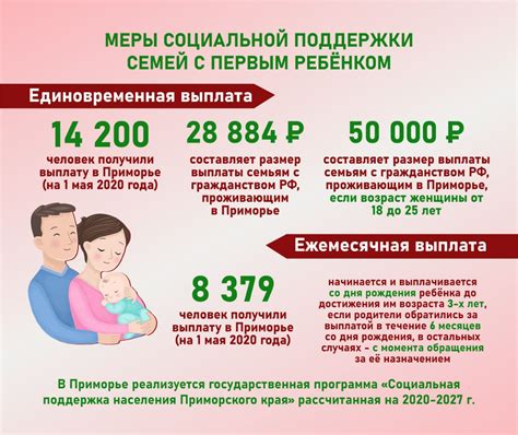 Рождение второго ребенка в Москве: права и льготы для родителей