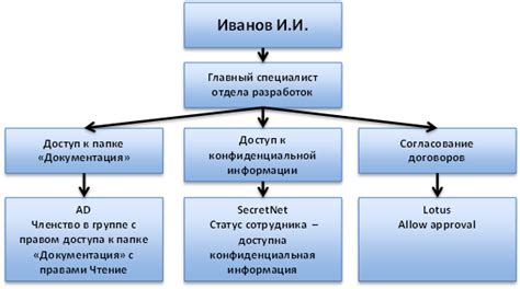 Ролевая модель астролога при определении задач