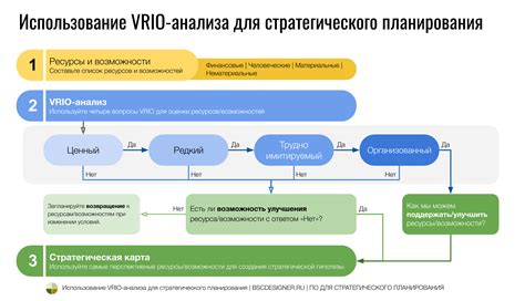 Ролевая модель луны в стратегическом планировании