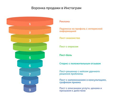 Ролевые обязанности воронки продаж в бизнесе