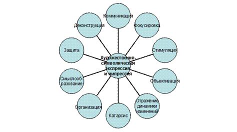 Ролевые функции мембранной экспрессии