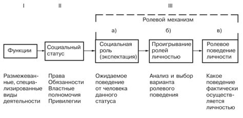 Ролевые элементы