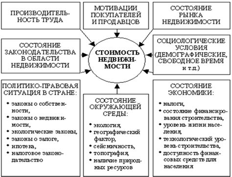 Роли, влияющие на стоимость волос