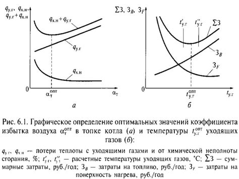 Роли воздуха