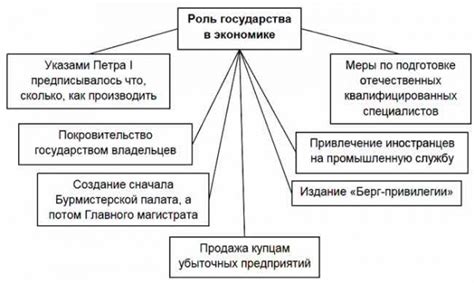 Роли государства в правотворческом и законотворческом процессах