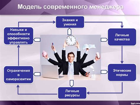 Роли и задачи лид-менеджера в период IPO