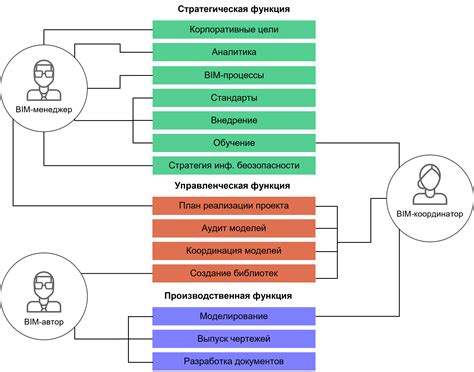 Роли и обязанности участников движения нод в России