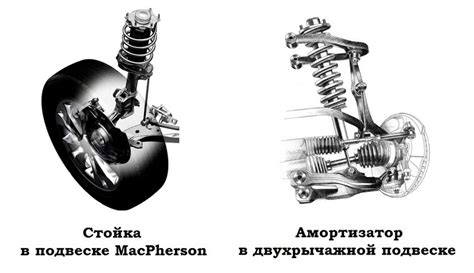 Роли и функции амортизаторов