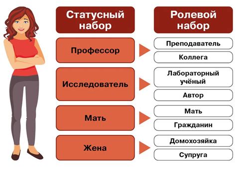 Роли и функции в общении