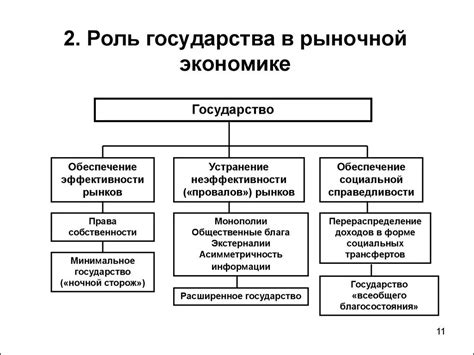 Роли и функции ползуна