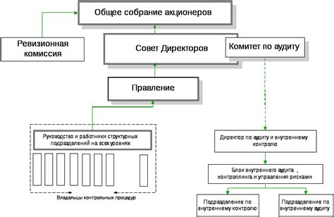 Роли и функции участников в системе i four