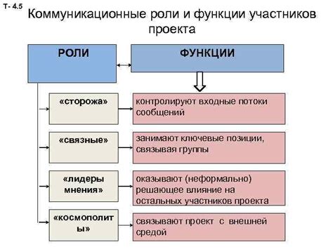 Роли и функции участников эквайринга