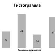 Роли обратных данных в принятии решений