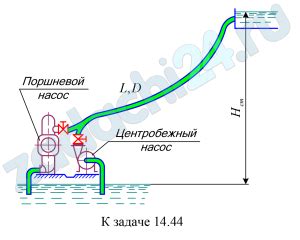 Роли поршня в работе насоса