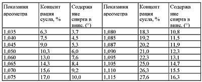 Роли риса в домашнем вине