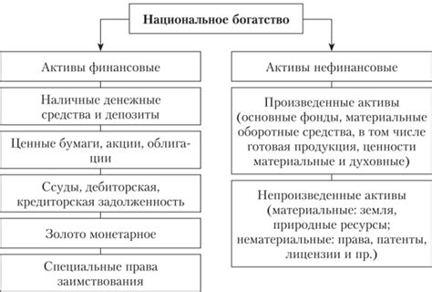 Роль ВВП в формировании национального богатства