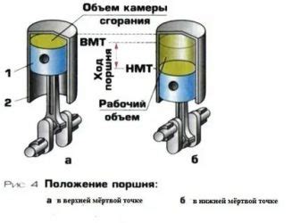 Роль ВМТ в двигателе