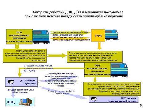 Роль ДНЦ в планировании и управлении железнодорожным движением