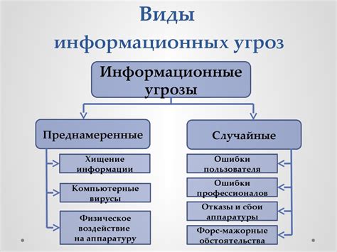 Роль ЕТА связи в информационной безопасности