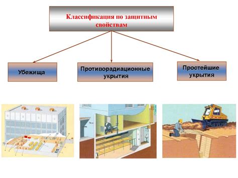 Роль ЗС ГО в системе гражданской обороны