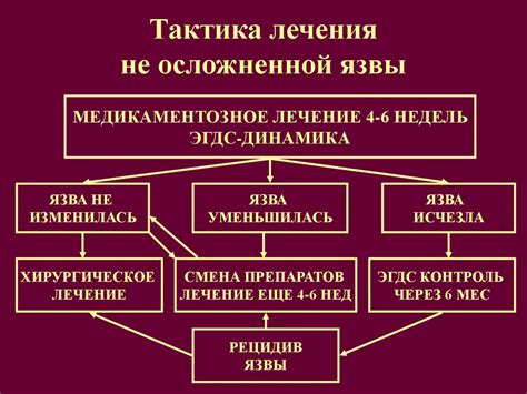 Роль Инфагеля в комплексной терапии язвенной болезни