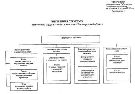 Роль Комитета по труду и занятости