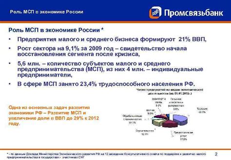 Роль МСП в экономике