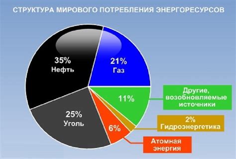 Роль России и Индии на мировом рынке нефти