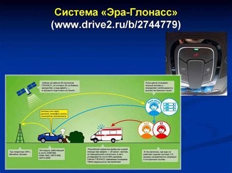 Роль Системы ГЛОНАСС в современном автомобиле