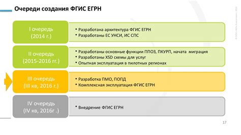 Роль ФГИС ЕГРН в упрощении бюрократических процедур