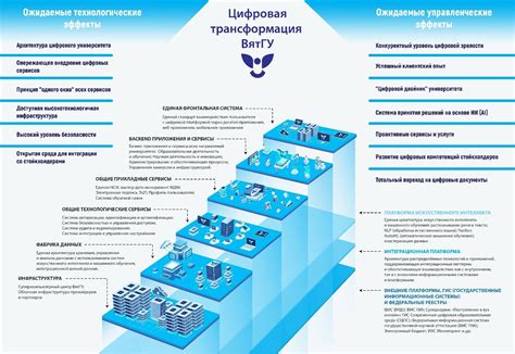 Роль ЦСПК в цифровой трансформации организации