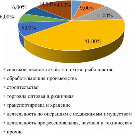 Роль Центрального рынка Уфы в развитии малого бизнеса