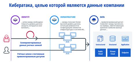 Роль авторизации в безопасности данных