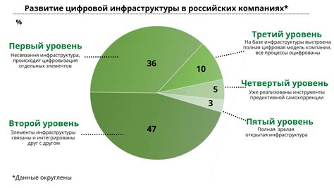 Роль автотранспортной системы в экономике и культуре Японии