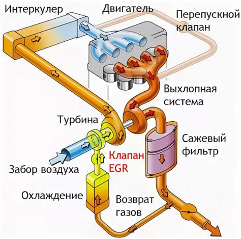 Роль азота в работе двигателя