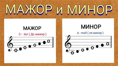 Роль аккордов ля минор и ля мажор в музыке